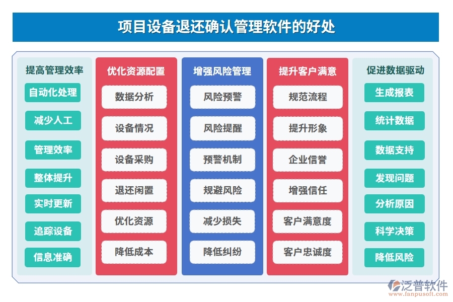 設(shè)備退還管理全方位管理軟件：清單精準(zhǔn)、合同明晰、報(bào)表詳盡、安全無憂