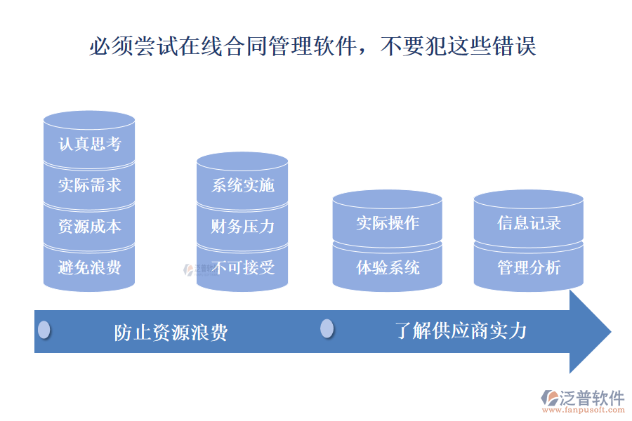 必須嘗試在線合同管理軟件，不要犯這些錯(cuò)誤