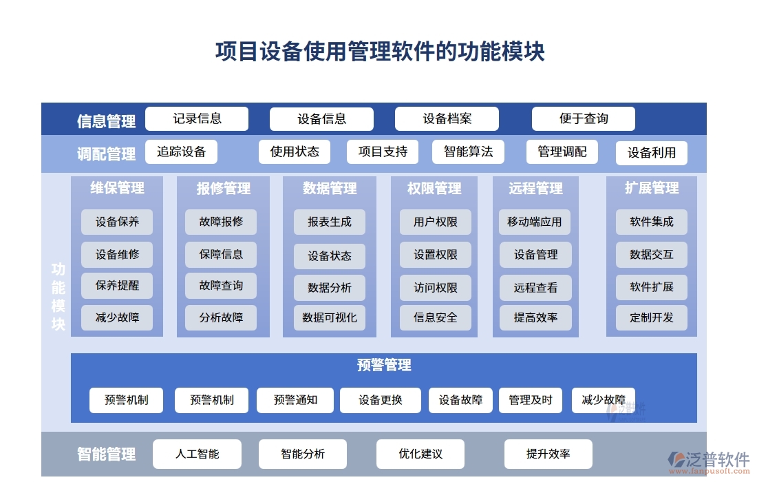 告別混亂，擁抱有序！設(shè)備使用管理軟件，您的效率神器