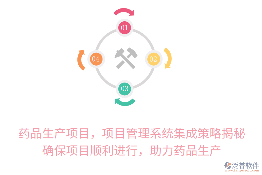 藥品生產(chǎn)項(xiàng)目，項(xiàng)目管理系統(tǒng)集成策略揭秘！確保項(xiàng)目順利進(jìn)行，助力藥品生產(chǎn)