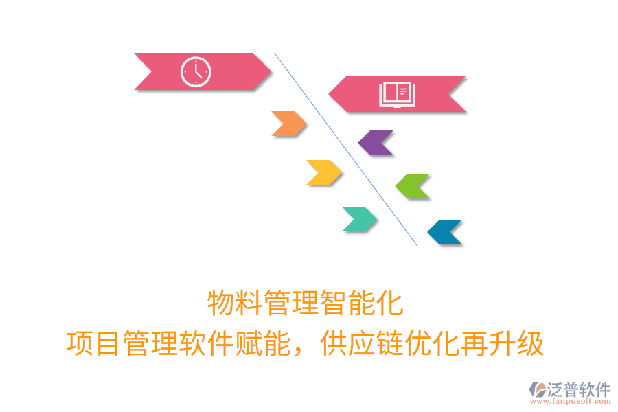 物料管理智能化， 項(xiàng)目管理軟件賦能，供應(yīng)鏈優(yōu)化再升級(jí)