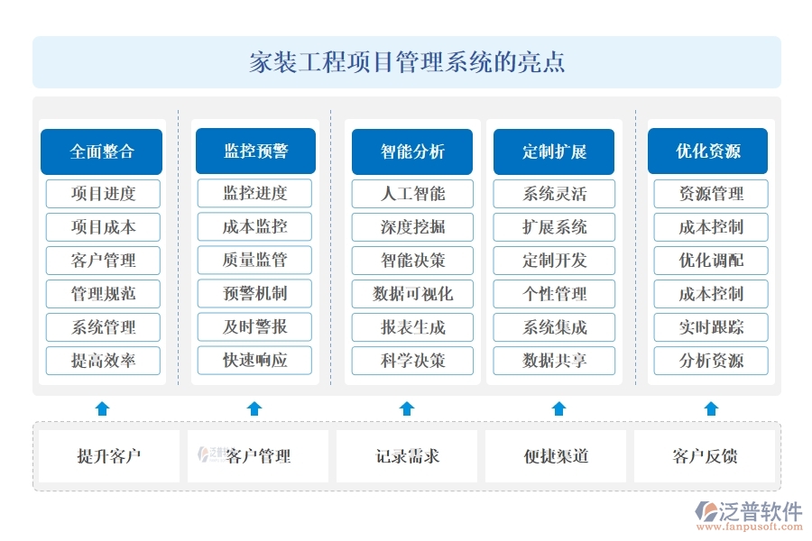 家裝工程項目管理系統(tǒng)引領新風尚:精準把控進度、成本，靈活應對變更，貼心服務客戶