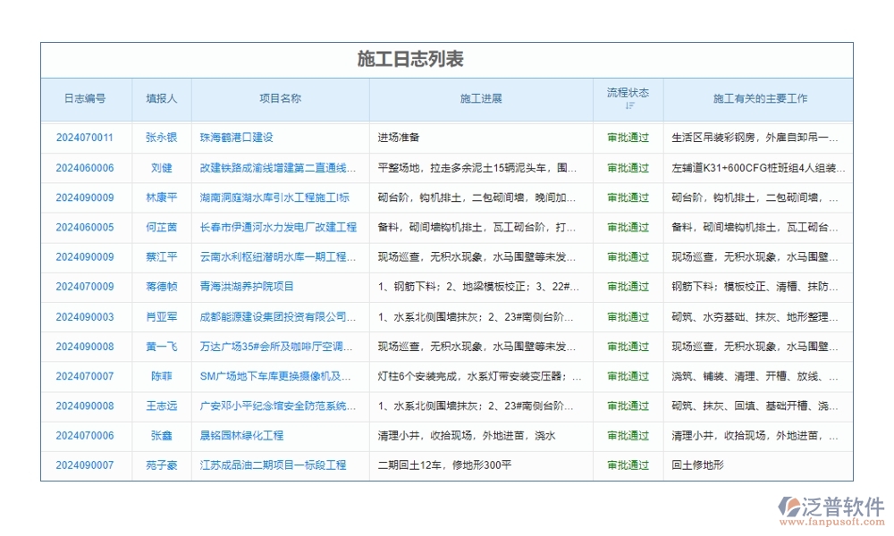 【施工日志新紀(jì)元】工程項目日志管理系統(tǒng)，施工管理、人員調(diào)配、材料追蹤一站式解決