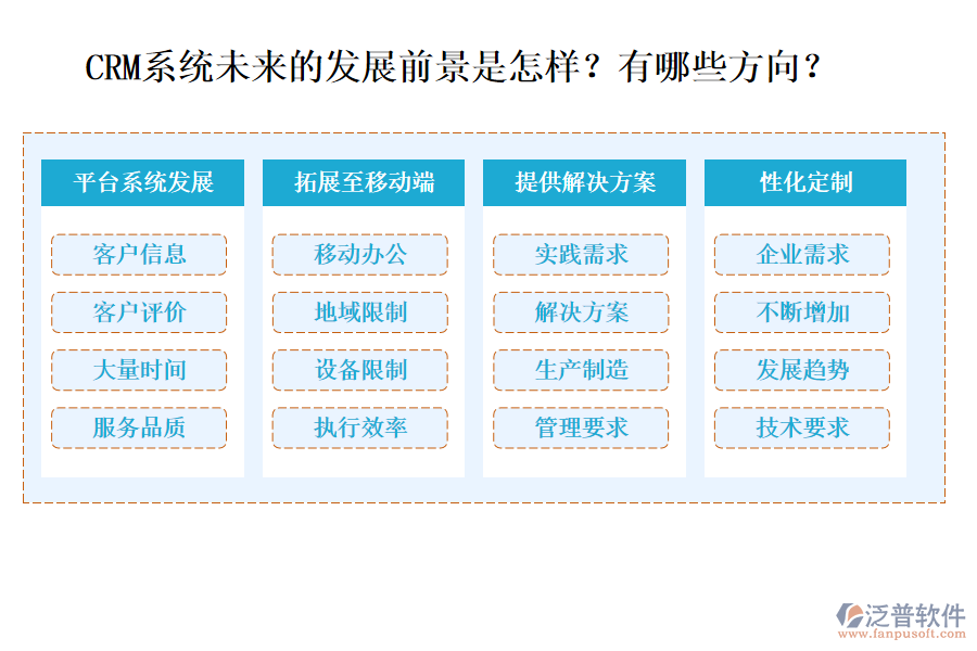 CRM系統(tǒng)未來的發(fā)展前景是怎樣？有哪些方向？