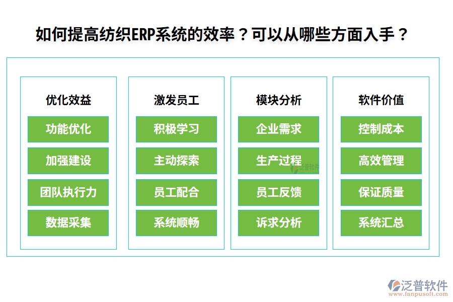 如何提高紡織ERP系統(tǒng)的效率？可以從哪些方面入手？