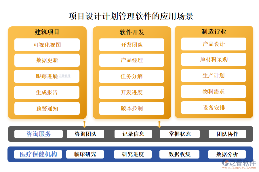 項(xiàng)目設(shè)計(jì)計(jì)劃管理軟件的應(yīng)用場景