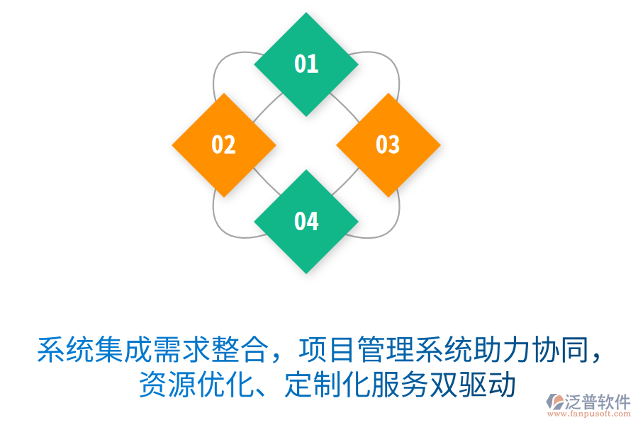 系統(tǒng)集成需求整合無憂，項目管理系統(tǒng)助力協(xié)同作戰(zhàn)，資源優(yōu)化、定制化服務(wù)雙驅(qū)動