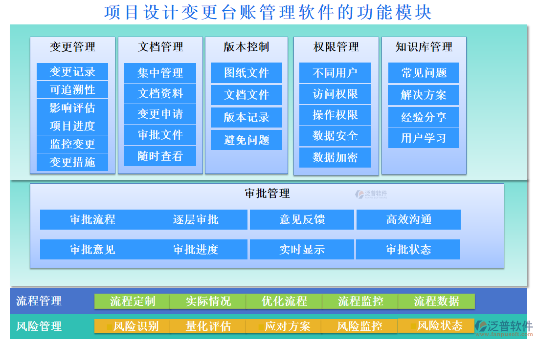 項目設(shè)計變更臺賬管理軟件