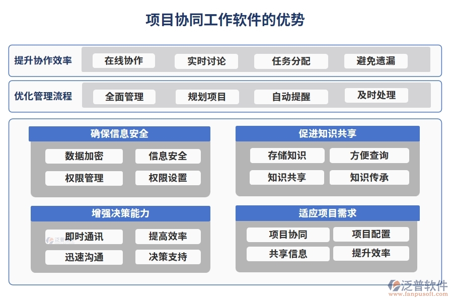 協(xié)同無間，項目協(xié)同工作軟件：實現(xiàn)項目、團隊、通知、資料的無縫對接