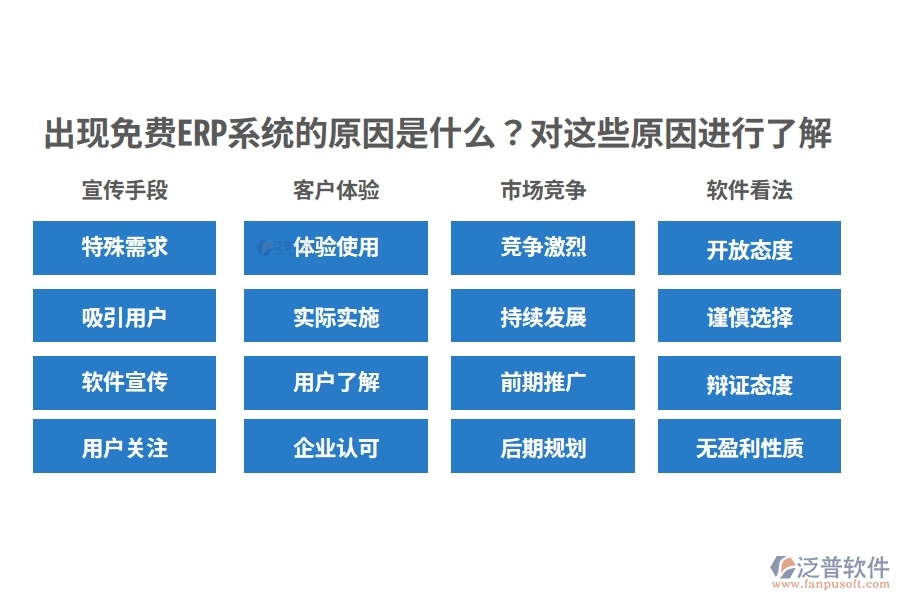 出現(xiàn)免費(fèi)ERP系統(tǒng)的原因是什么？對(duì)這些原因進(jìn)行了解