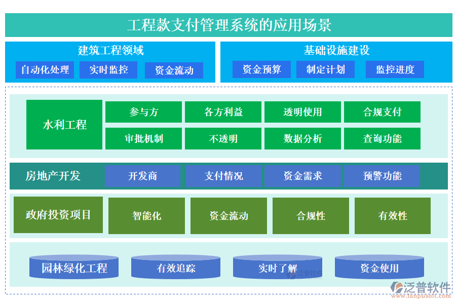 工程款支付管理系統(tǒng)的應用場景