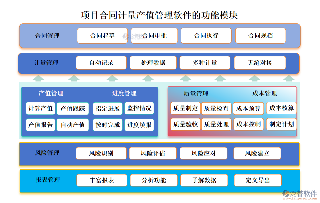 項目合同計量產值管理軟件的功能模塊