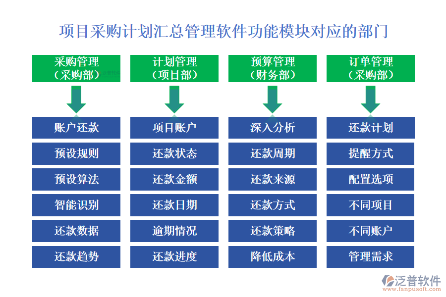 項(xiàng)目采購計(jì)劃匯總管理軟件