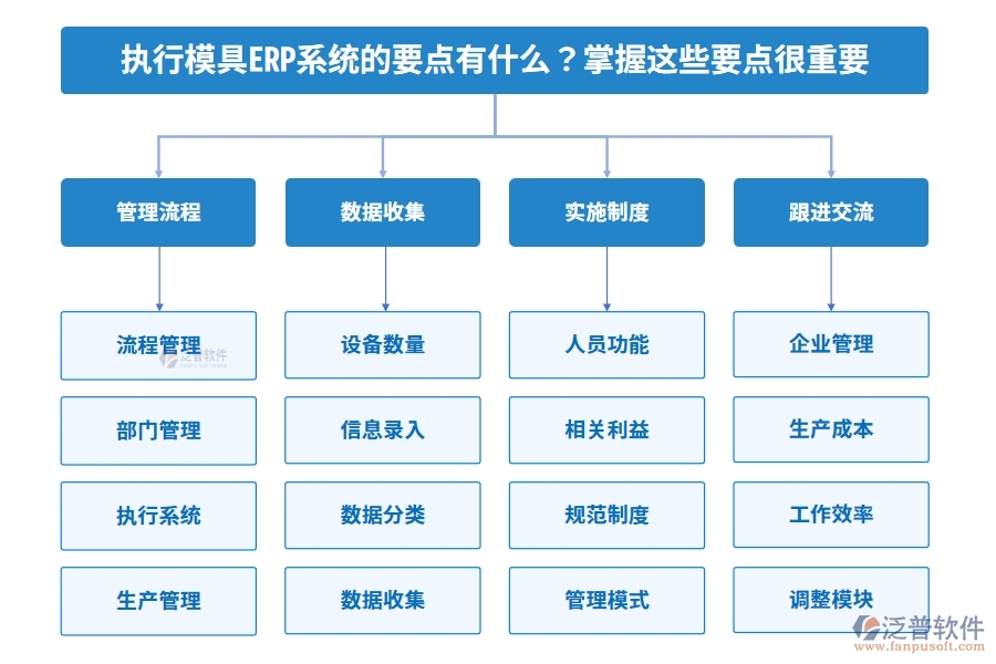 執(zhí)行模具ERP系統(tǒng)的要點有什么？掌握這些要點很重要