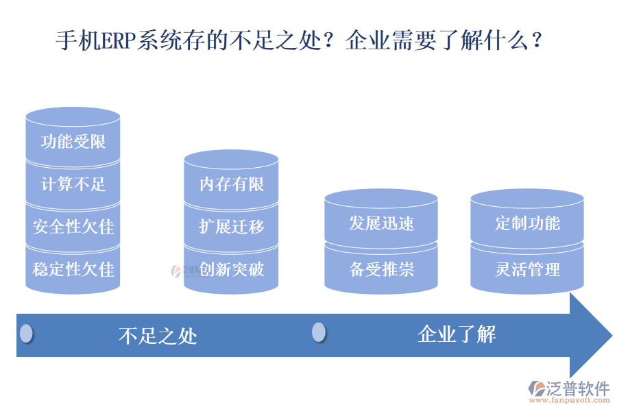 手機ERP系統(tǒng)存的不足之處？企業(yè)需要了解什么？