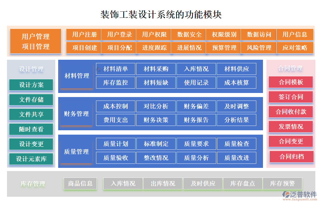 裝飾工裝設(shè)計(jì)系統(tǒng)