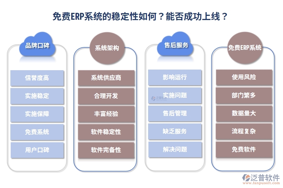 免費(fèi)ERP系統(tǒng)的穩(wěn)定性如何？能否成功上線？