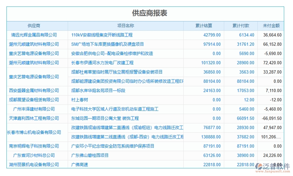 項目物資需求計劃管理軟件：需求計劃智控，供應商無憂，信息透明化，訂單高效化