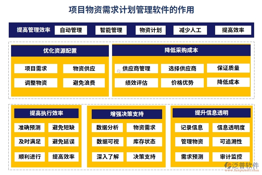 項目物資需求計劃管理軟件：需求計劃智控，供應商無憂，信息透明化，訂單高效化