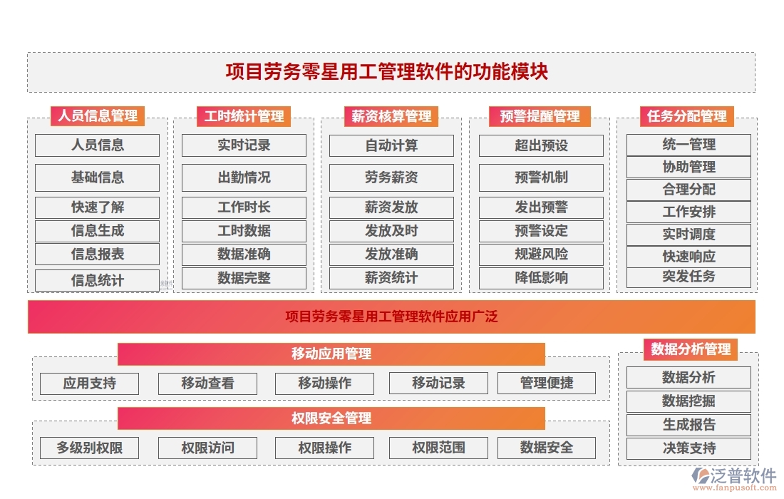 勞務(wù)零星管理軟件：勞務(wù)有序、人員精準(zhǔn)、薪資透明、考勤無(wú)憂