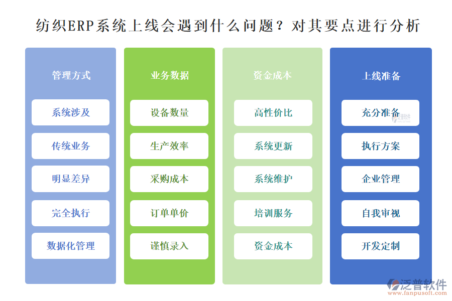 紡織ERP系統(tǒng)上線(xiàn)會(huì)遇到什么問(wèn)題？對(duì)其要點(diǎn)進(jìn)行分析