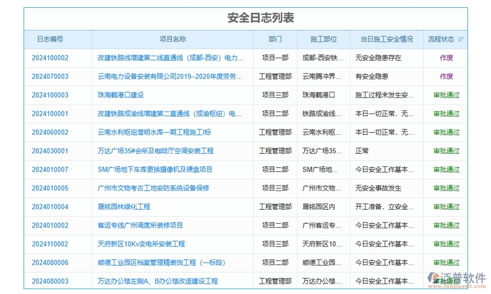 建筑施工進度計劃管理軟件，精準高效把控項目進度質(zhì)量風險，施工新選擇