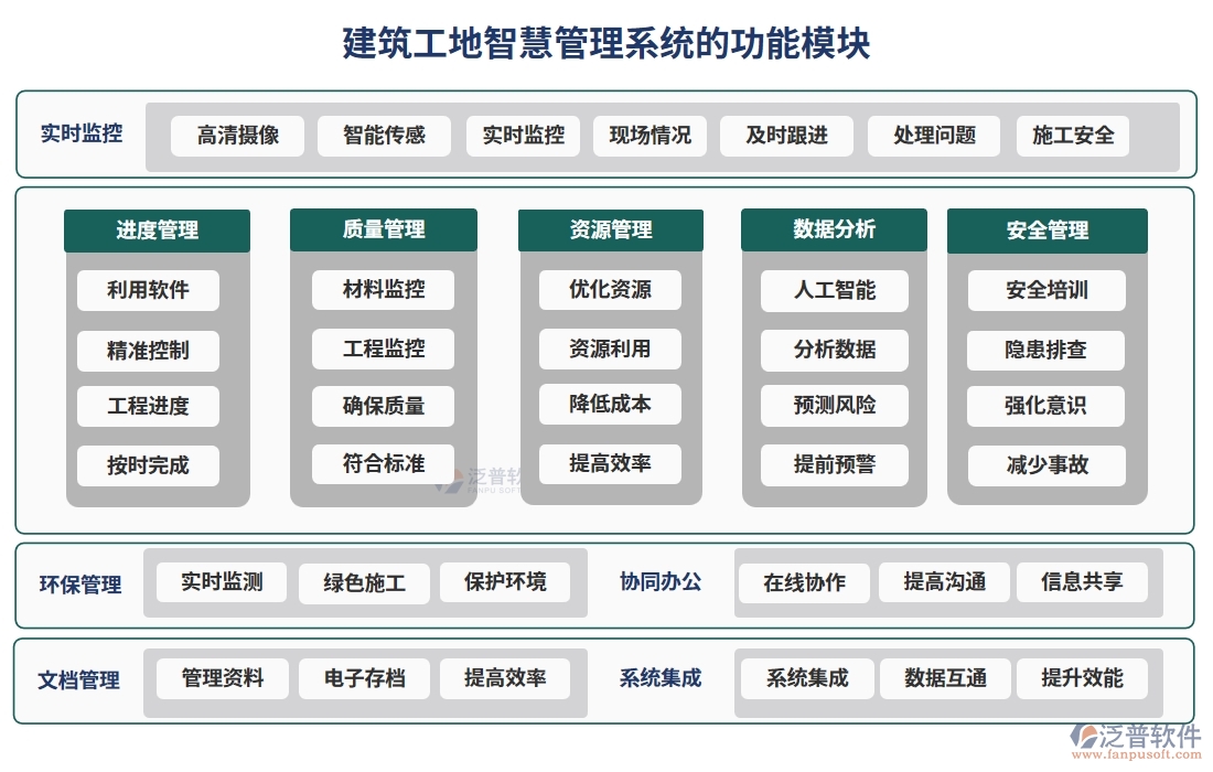 建筑工地智慧管理系統(tǒng)，人員管理安全監(jiān)控進(jìn)度物料全把控，智能工地新選擇