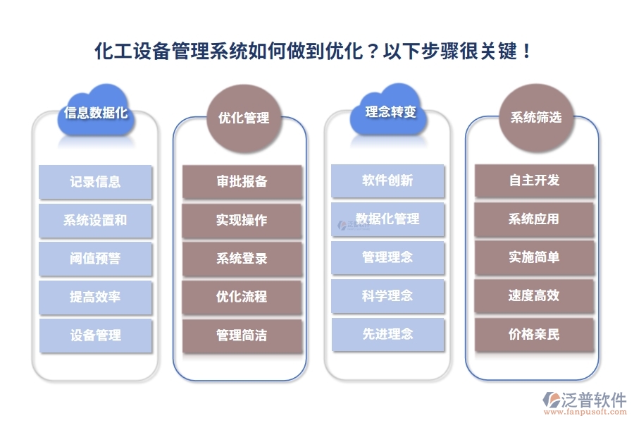 化工設(shè)備管理系統(tǒng)如何做到優(yōu)化？以下步驟很關(guān)鍵！