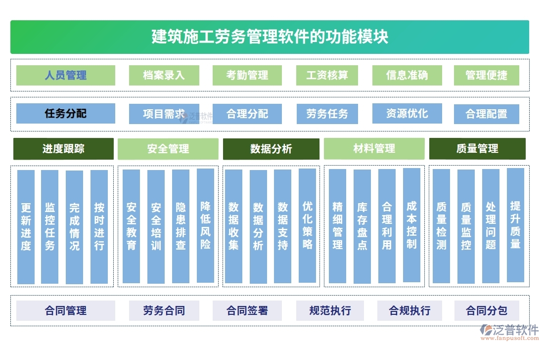 建筑施工勞務(wù)管理軟件，人員管理精準(zhǔn)高效，考勤工資合同無憂管理