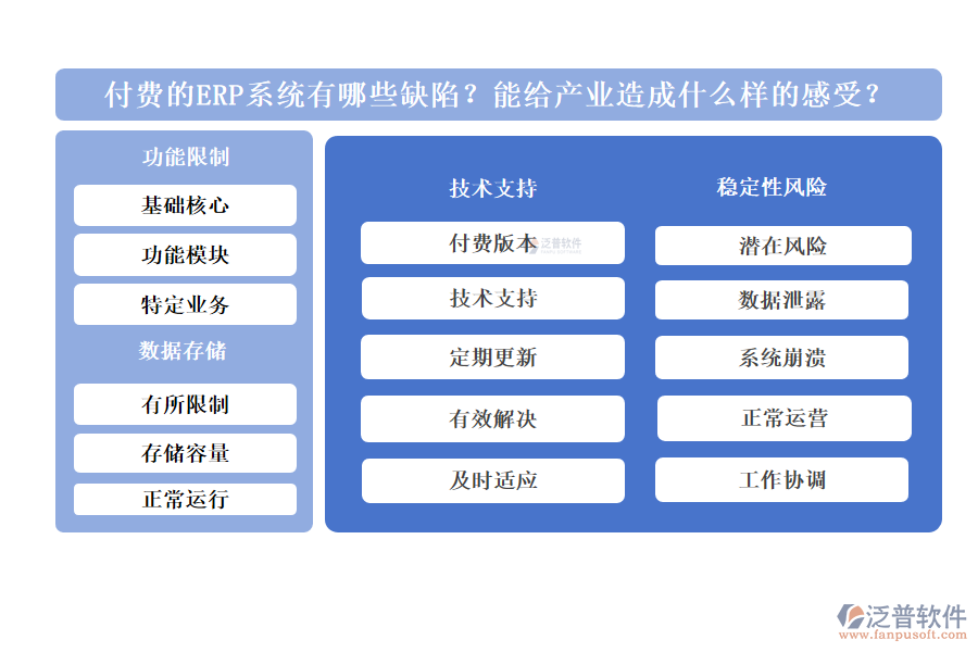 付費(fèi)的ERP系統(tǒng)有哪些缺陷？能給產(chǎn)業(yè)造成什么樣的感受？