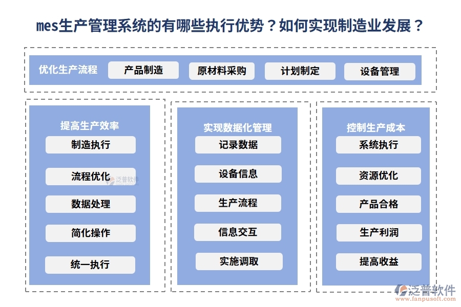 mes生產(chǎn)管理系統(tǒng)的有哪些執(zhí)行優(yōu)勢？如何實現(xiàn)制造業(yè)發(fā)展？