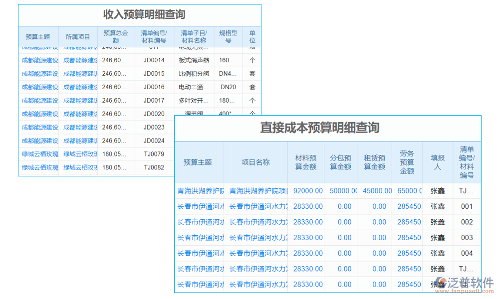 預算管理