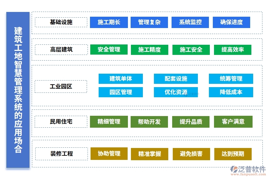 建筑工地智慧管理系統(tǒng)，人員管理安全監(jiān)控進(jìn)度物料全把控，智能工地新選擇
