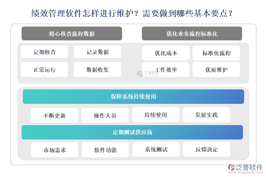 績(jī)效管理軟件怎樣進(jìn)行維護(hù)？需要做到哪些基本要點(diǎn)？