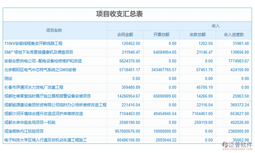 交通工程常用管理軟件，項目管理精準(zhǔn)高效，進度成本報表盡在掌握