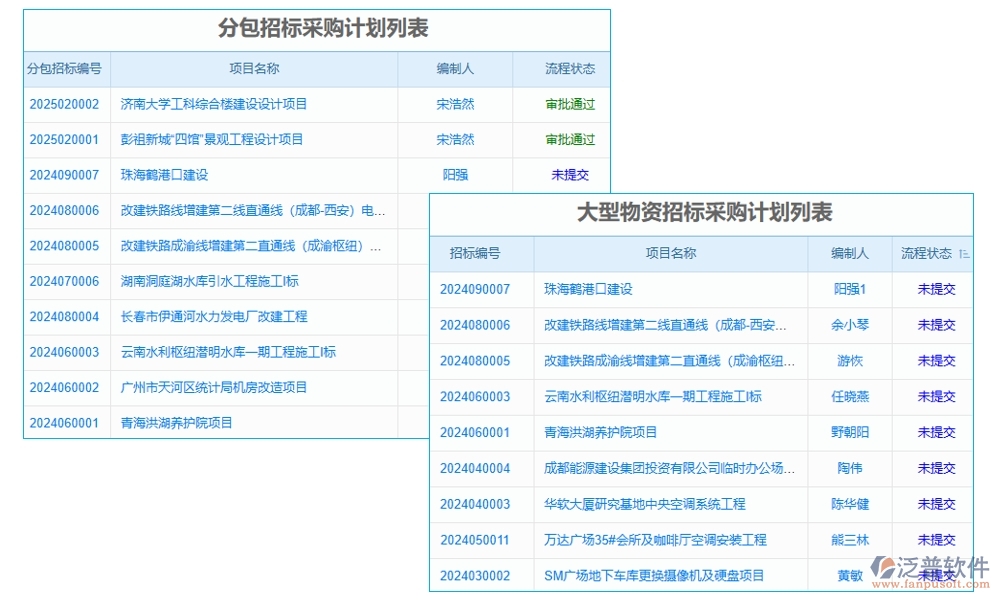 設(shè)備需求計(jì)劃輕松管，臺(tái)賬軟件助力設(shè)備管理、采購(gòu)、進(jìn)度、維修一站式搞定