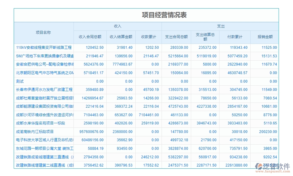 建設(shè)工程材料價格管理系統(tǒng)，一站式解決價格、采購、供應(yīng)商、用戶管理難題