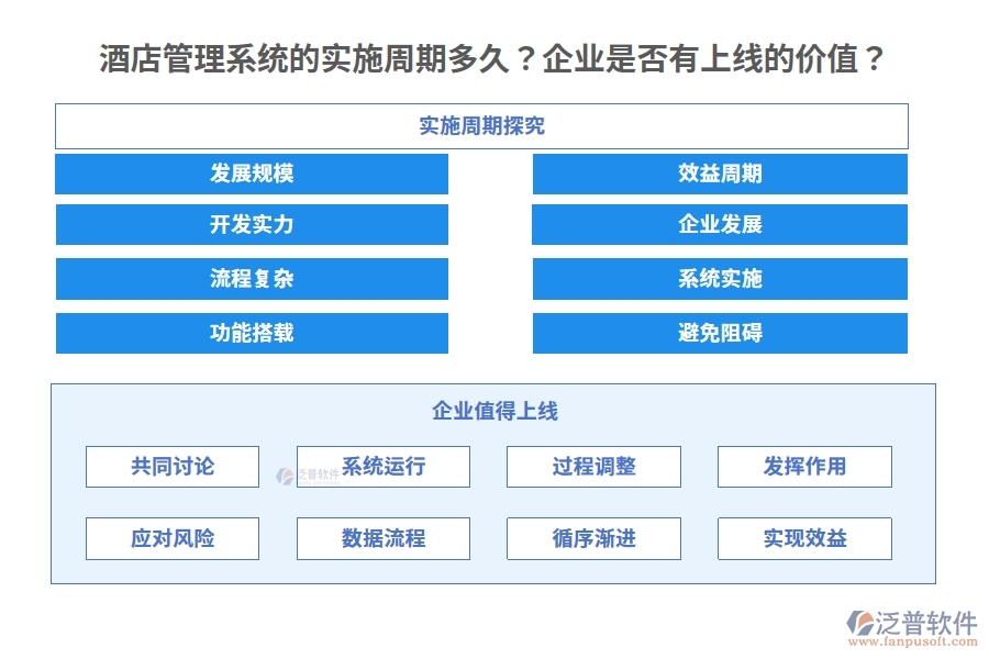 酒店管理系統(tǒng)的實(shí)施周期多久？企業(yè)是否有上線的價(jià)值？