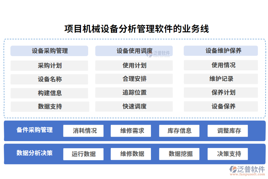 項目機(jī)械設(shè)備分析管理軟件的業(yè)務(wù)線