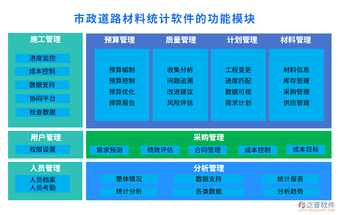 　市政道路材料統計軟件功能模塊