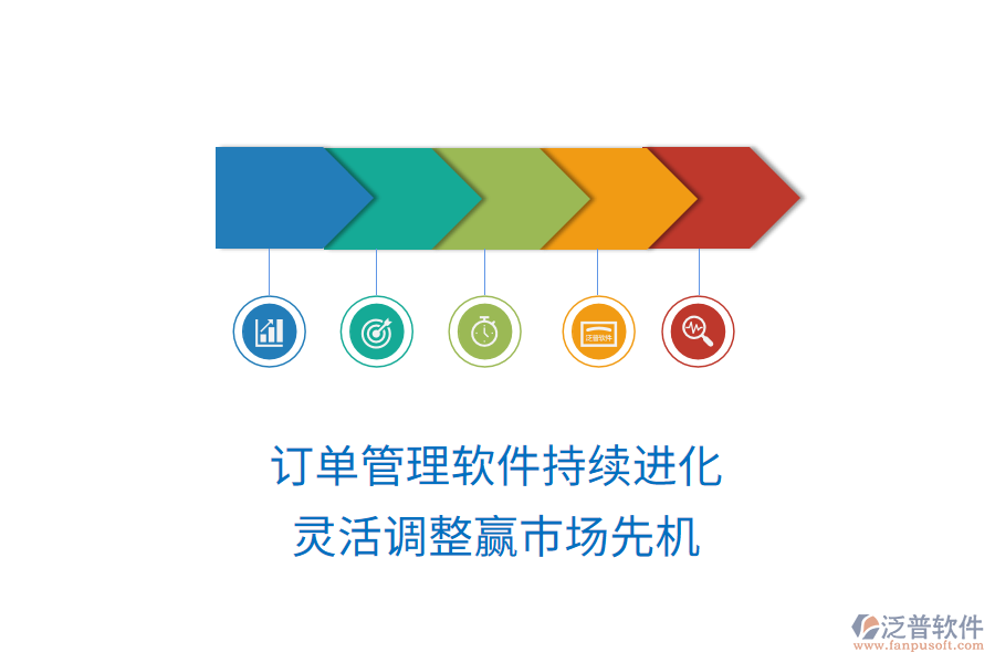 訂單管理軟件持續(xù)進(jìn)化，靈活調(diào)整贏市場(chǎng)先機(jī)