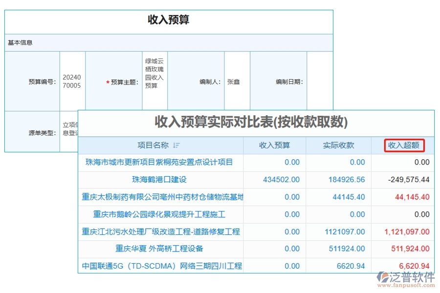 引領(lǐng)工程預(yù)算新紀(jì)元：收入預(yù)算與實收對比，揭秘超額收入的制勝之道
