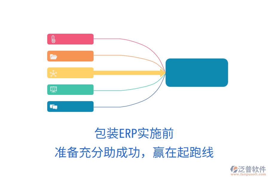 包裝ERP實(shí)施前，準(zhǔn)備充分助成功，贏在起跑線