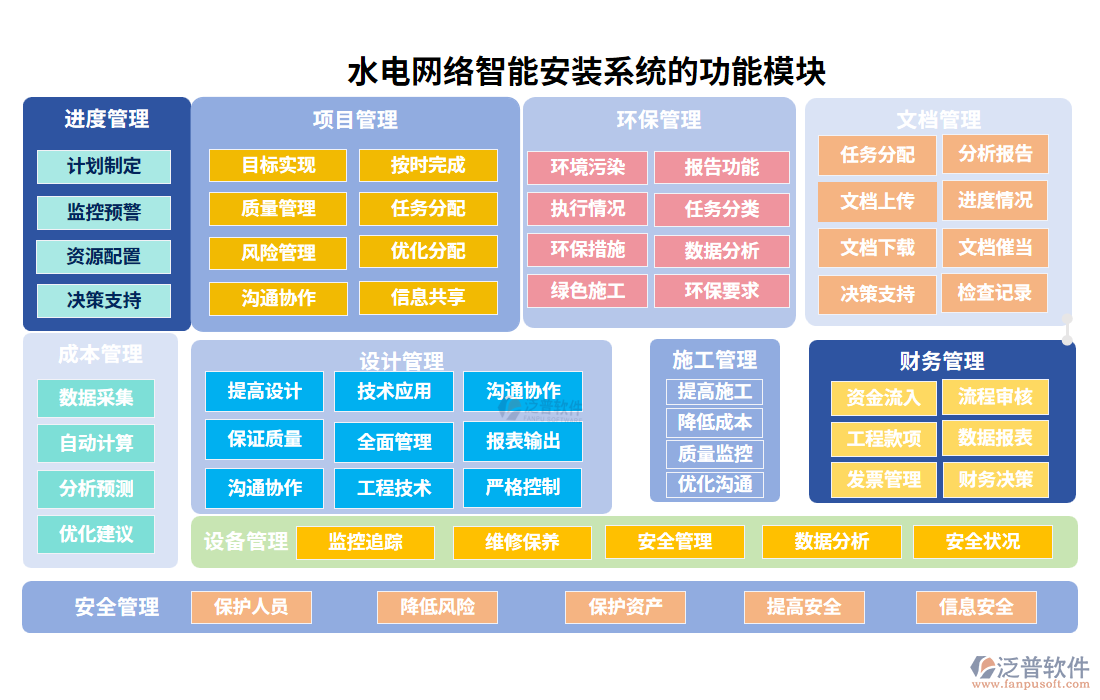 水電網絡智能安裝系統(tǒng)的功能模塊