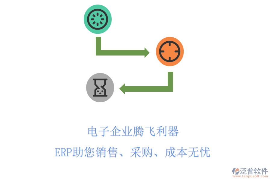 電子企業(yè)騰飛利器，ERP助您銷售、采購、成本無憂