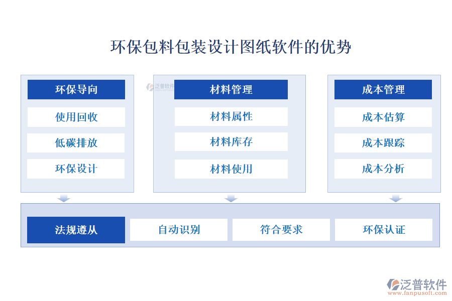 環(huán)保包料包裝設(shè)計(jì)圖紙軟件的優(yōu)勢