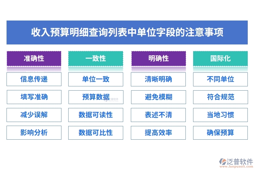 收入預(yù)算明細(xì)查詢列表中【含稅單價】字段的重要性
