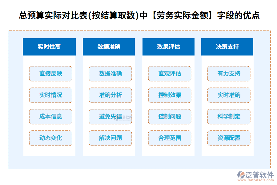 勞務實際200.png