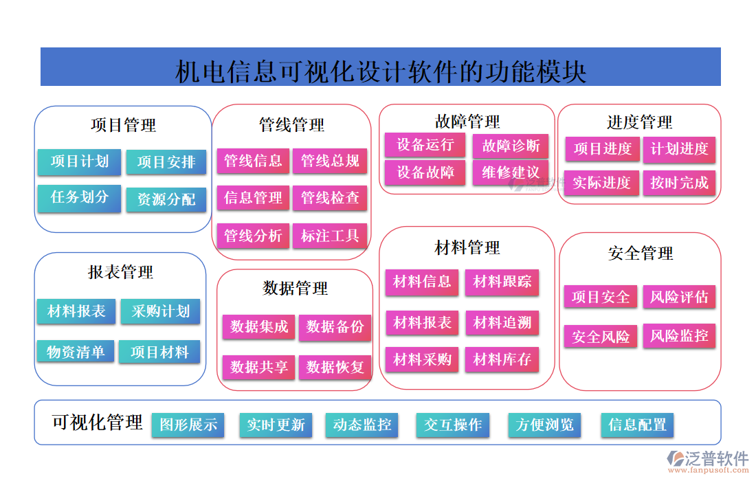 機電信息可視化設(shè)計軟件的功能模塊