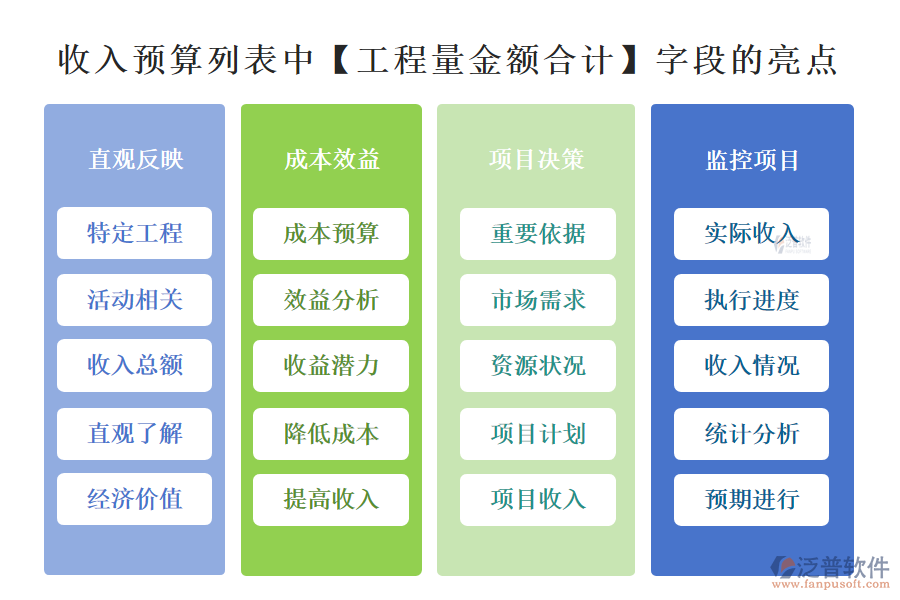 收入預(yù)算列表中【工程量金額合計】字段的亮點